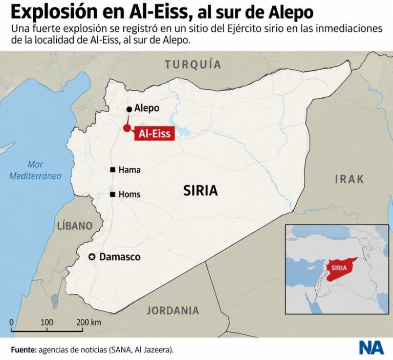Fuerte explosión en base del Ejército sirio al sur de Alepo: hay heridos y cortaron la ruta a Damasco